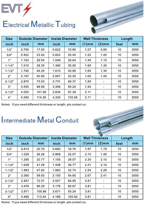 connect 3 4 emt to sheet metal box|emt conduit bend chart.